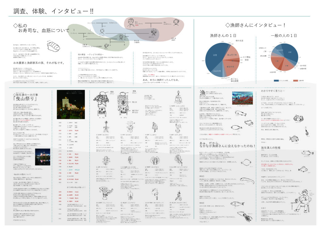 調査、インタビュー